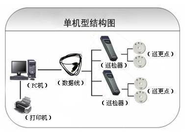 重庆南川区巡更系统六号