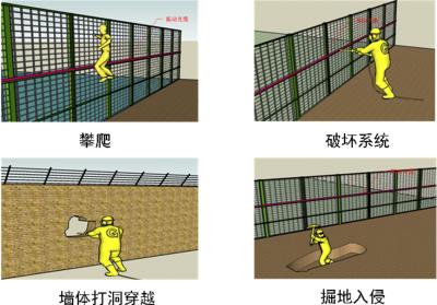 重庆南川区周界防范报警系统四号