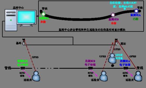 重庆南川区巡更系统八号