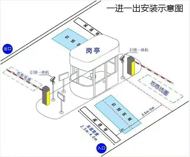 重庆南川区标准manbext登陆
系统安装图