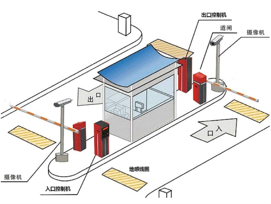 重庆南川区标准双通道刷卡停车系统安装示意